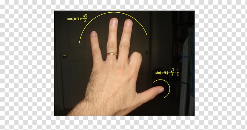 Unit circle Thumb Sine Trigonometric functions Hand, hand transparent background PNG clipart