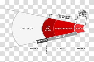 Brand Line, design transparent background PNG clipart thumbnail