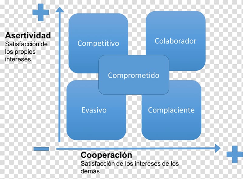 Negotiation Brand Diagram Organization Product design, doctors transparent background PNG clipart