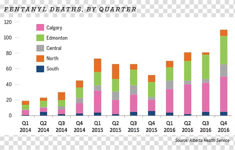 Fentanyl Alberta Drug overdose Opioid epidemic, lively transparent background PNG clipart