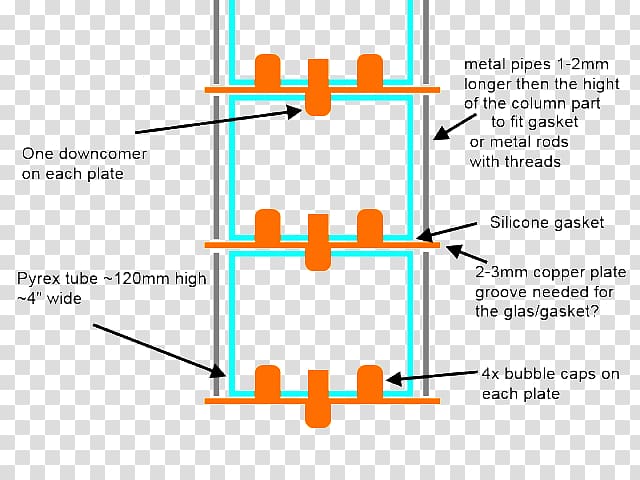 Distillation Plate column Column still Fractionating column, Plate top view transparent background PNG clipart