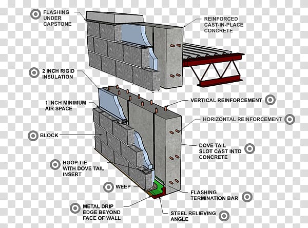 Concrete masonry unit Precast concrete Building Wall, building Thermal insulation transparent background PNG clipart