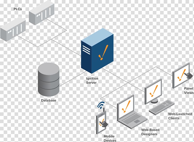 Ignition SCADA Inductive Automation Diagram Architecture, others transparent background PNG clipart