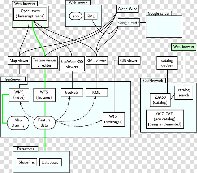 Open Geospatial Consortium Open Source Geospatial Foundation Geographic data and information GeoServer Geographic Information System, map transparent background PNG clipart