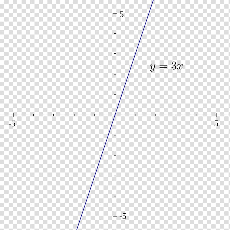 Graph of a function Mathematics Formula Line, y transparent background PNG clipart