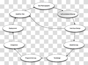 Brand Line Technology Point, line transparent background PNG clipart thumbnail