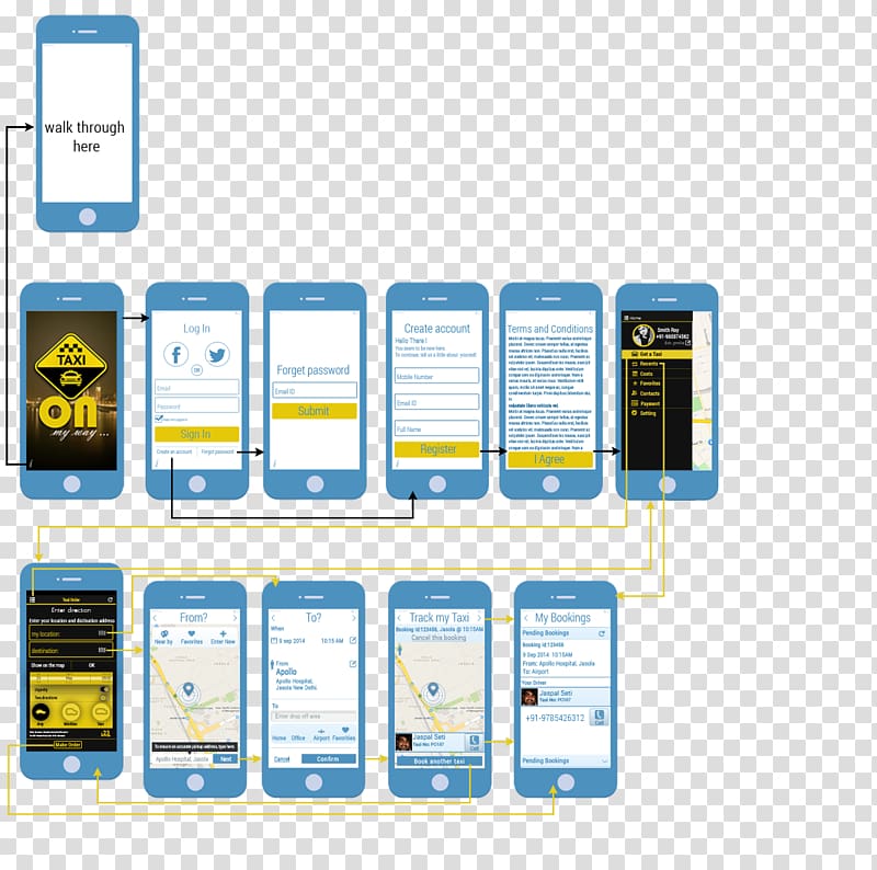 Website wireframe E-hailing iPhone Taxi, taxi app transparent background PNG clipart