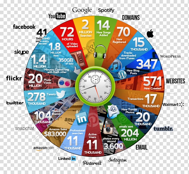 Infographic Social media Digital marketing Internet Corporate blog, social media transparent background PNG clipart
