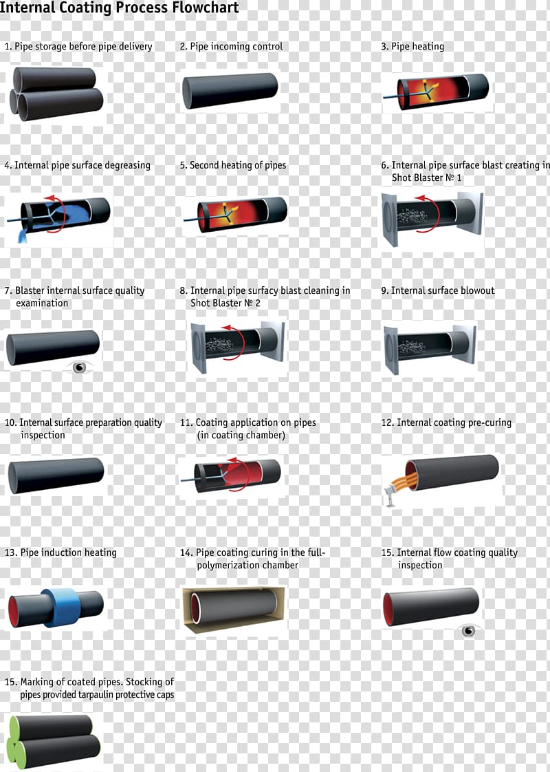 Nord Stream Fusion bonded epoxy coating Pipeline Transportation, others transparent background PNG clipart