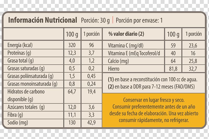 Chickpea Legume Nutrition facts label Food, vegetable transparent background PNG clipart