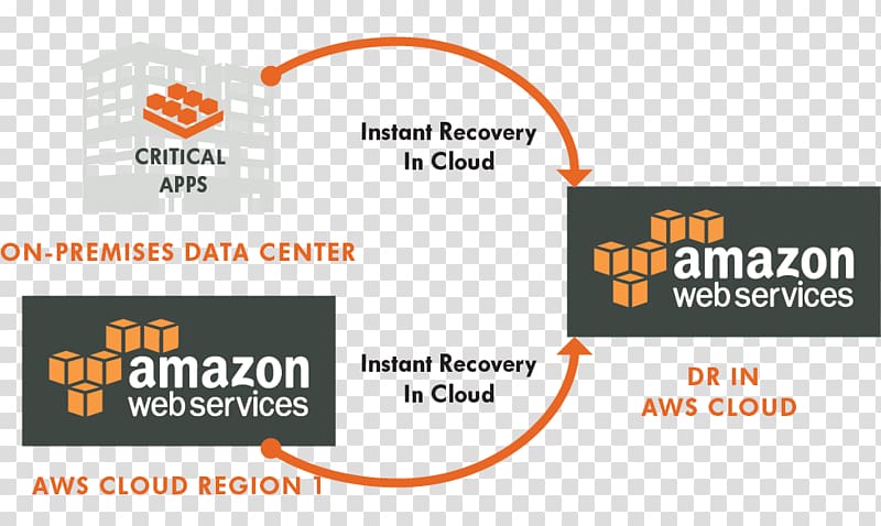 Amazon Web Services Amazon.com Cloud computing Amazon Elastic Compute Cloud, cloud computing transparent background PNG clipart