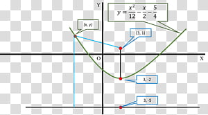 Line Point Angle Diagram, line transparent background PNG clipart thumbnail