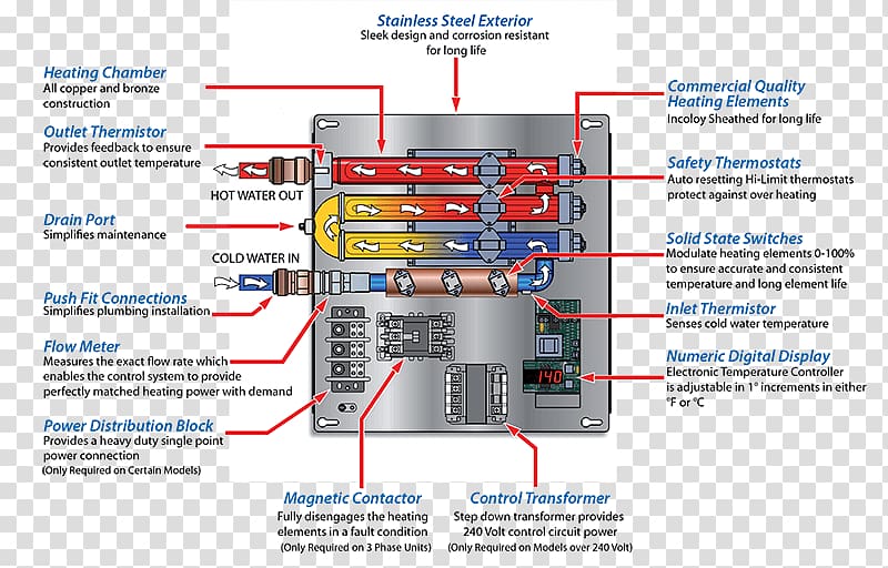 Diagram Tankless water heating Three-phase electric power Electric heating, Hvac Control System transparent background PNG clipart