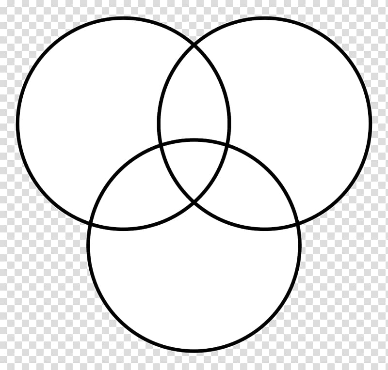 Venn diagram Circle Intersection, ring lines transparent background PNG clipart