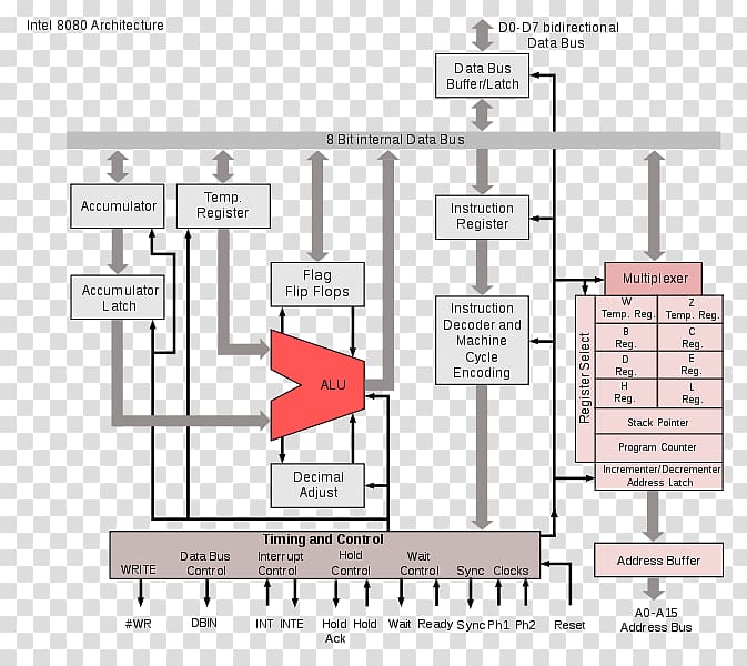 Intel 8080 Microprocessor Central processing unit Zilog Z80, intel transparent background PNG clipart