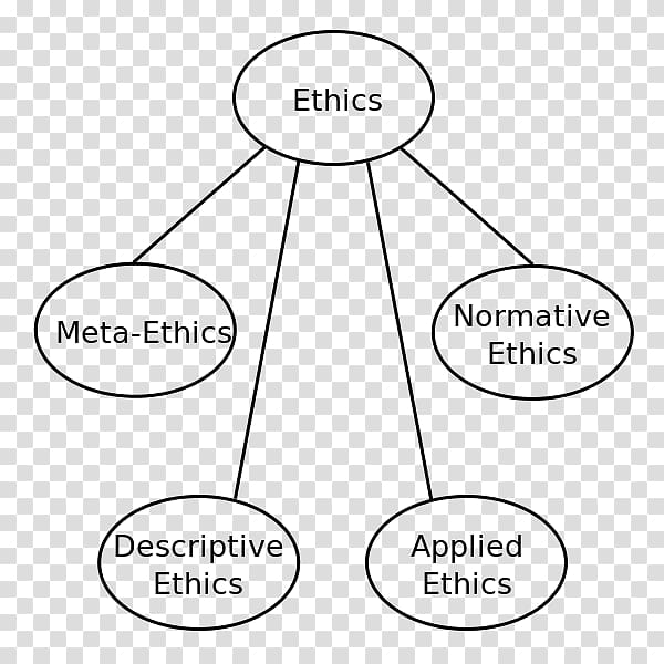 Roboethics Information Ethical intuitionism, ethnics transparent background PNG clipart