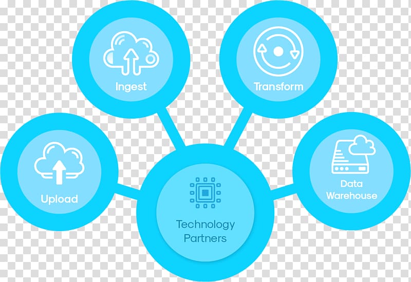 Technology Consulting firm Cognizant Partner Ecosystem, Edge Computing transparent background PNG clipart