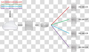 Line Angle Diagram, line transparent background PNG clipart thumbnail