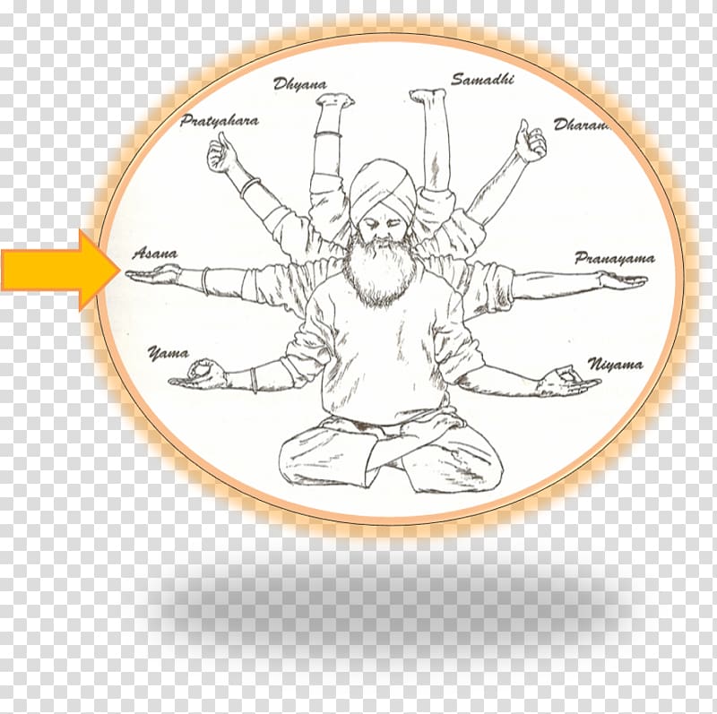 Kundalini yoga Pratyahara Bhujangasana, Kundalini Yoga transparent background PNG clipart