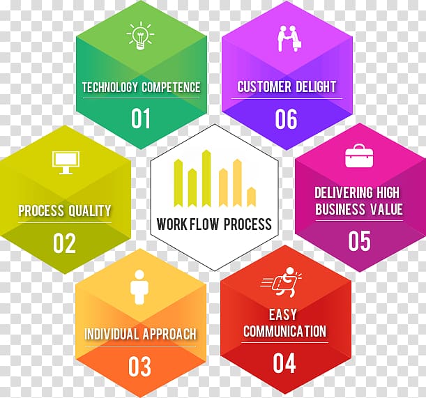 Diagram Clea Roddick Health System Business, others transparent background PNG clipart