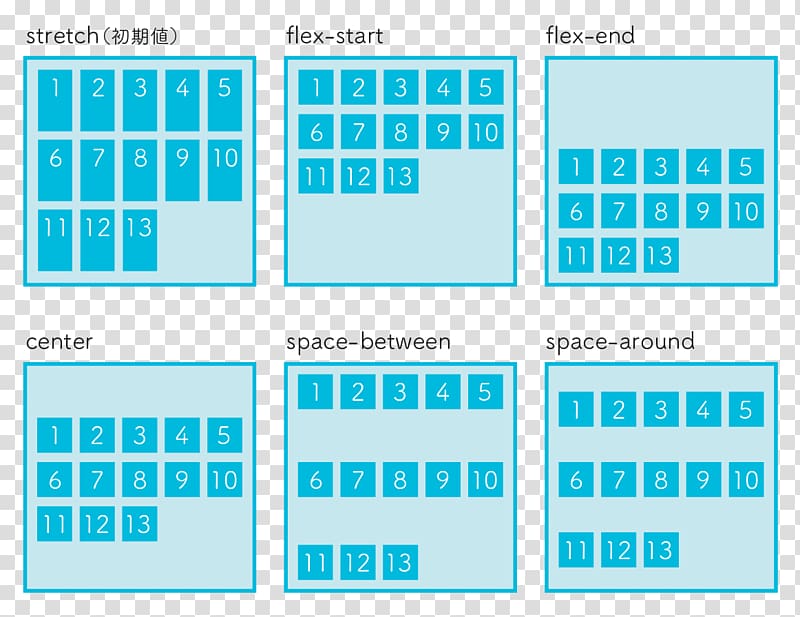 CSS flex-box layout Page layout Cascading Style Sheets HTML Column, column transparent background PNG clipart