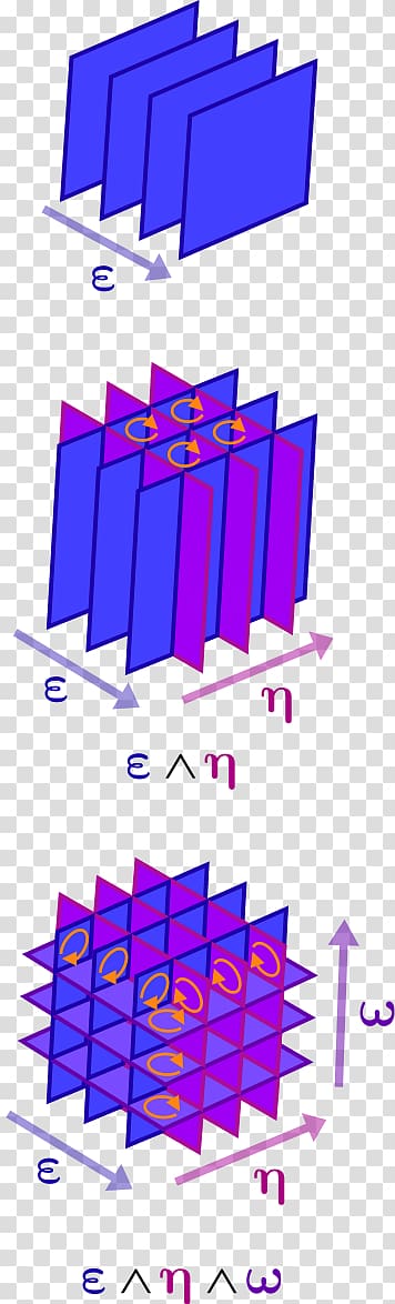 Exterior algebra Differential geometry, Mathematics transparent background PNG clipart