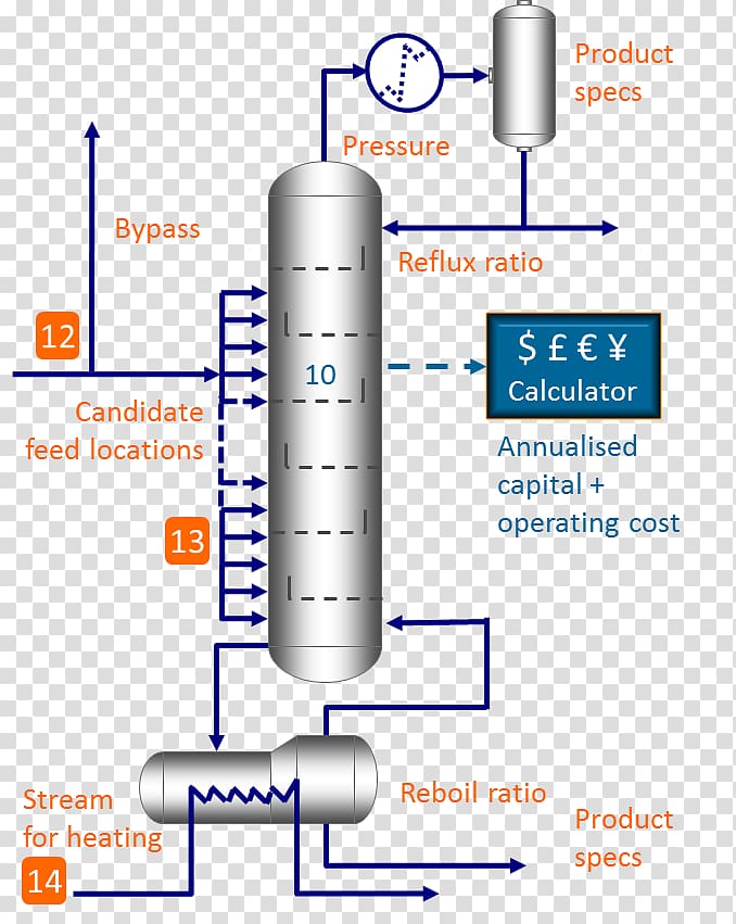 Distillation Fractionating column Chemical process Chemical plant Separation process, Separation Process transparent background PNG clipart