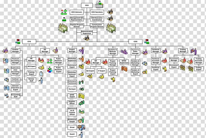 Organizational structure Organizational chart Knowledge management, Business transparent background PNG clipart