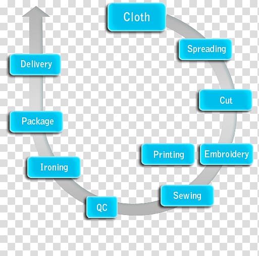 Production Service Manufacturing Uniform, Production Process transparent background PNG clipart