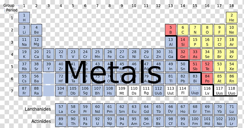 Nonmetal Periodic table Chemistry Chemical element, metallic materials transparent background PNG clipart