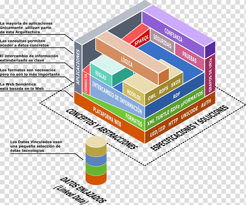 Semantic Web Linked data Semantic technology, world wide web transparent background PNG clipart