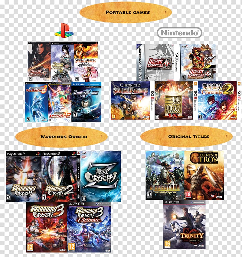 Musou Orochi Z PlayStation 3 The Best Koei Tecmo Games, Playstation transparent background PNG clipart