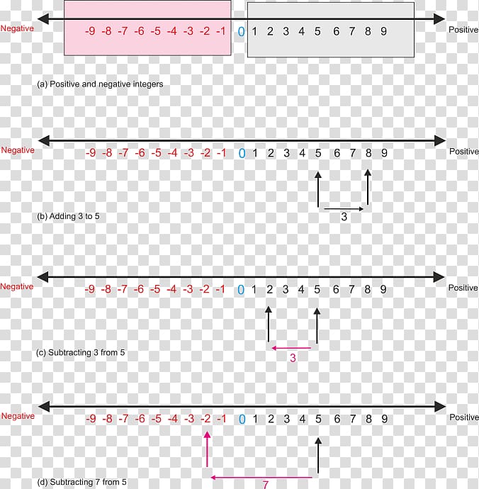 Document Line Point Angle, Positive Real Numbers transparent background PNG clipart
