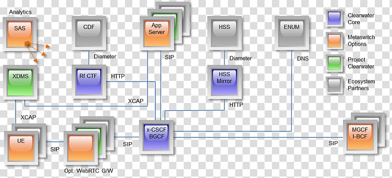 Docker Network function virtualization Orchestration vCloud Air Node.js, clear water transparent background PNG clipart