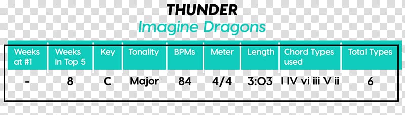 Music Guitar chord Song Chord chart, Imagine dragons transparent background PNG clipart