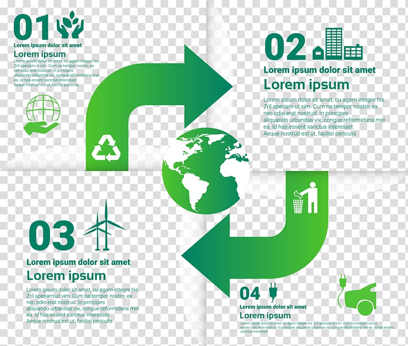 Ecology Recycling Environmental protection Infographic, Recycling transparent background PNG clipart