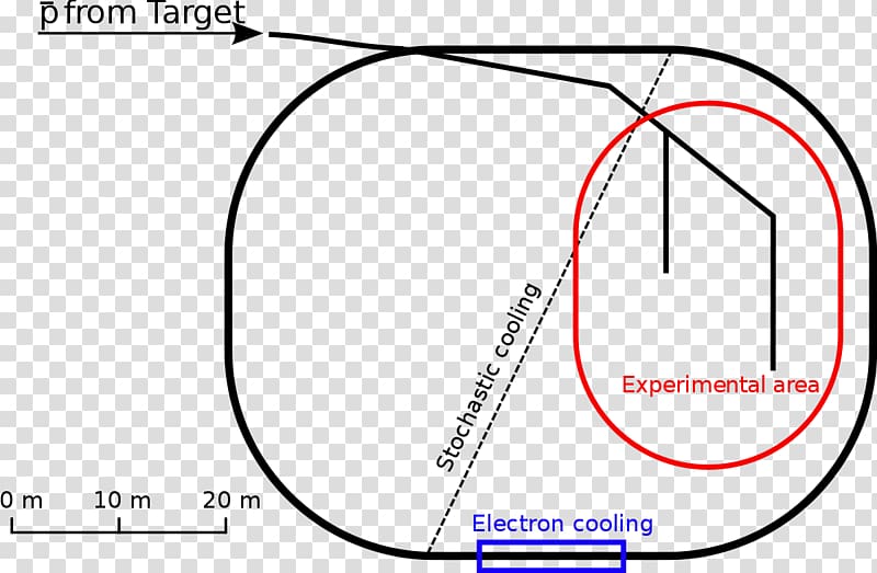 Antiproton Decelerator CERN Antiproton Accumulator Physics, energy transparent background PNG clipart