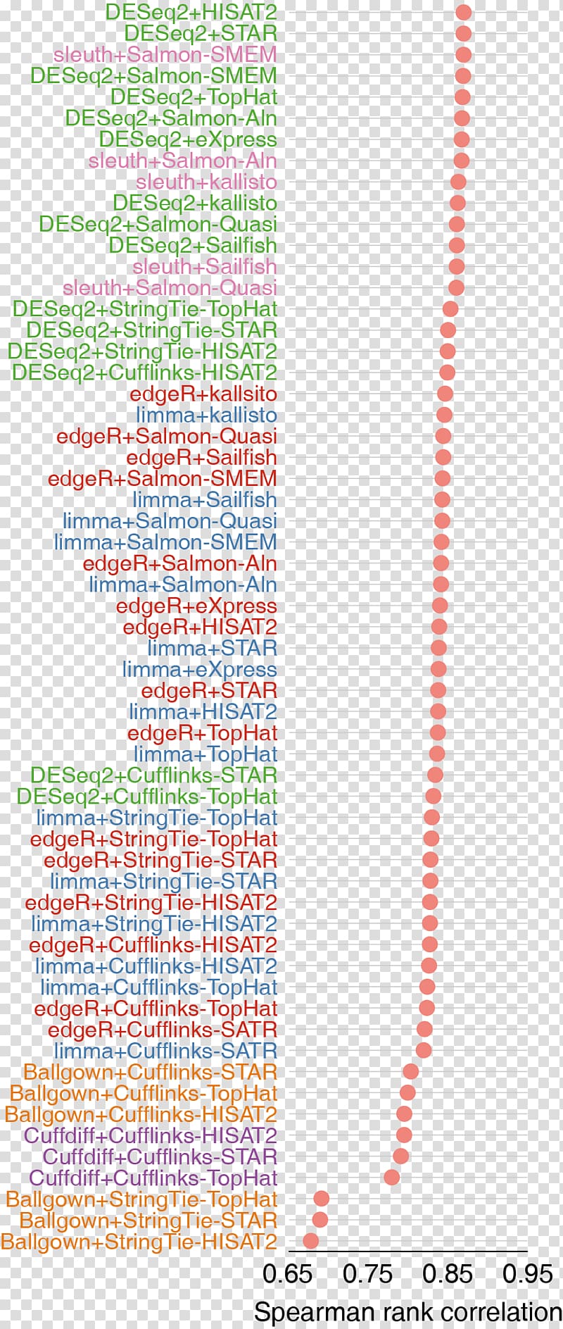 Scatter plot Document Area Transcription, correlation transparent background PNG clipart