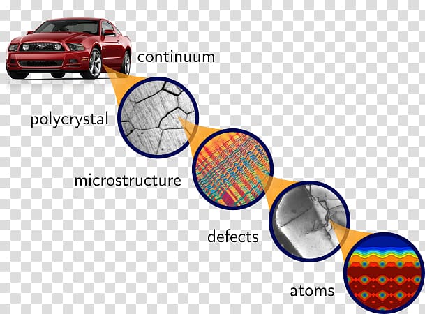 Multiscale modeling Technology Materials Science Physics, technology transparent background PNG clipart