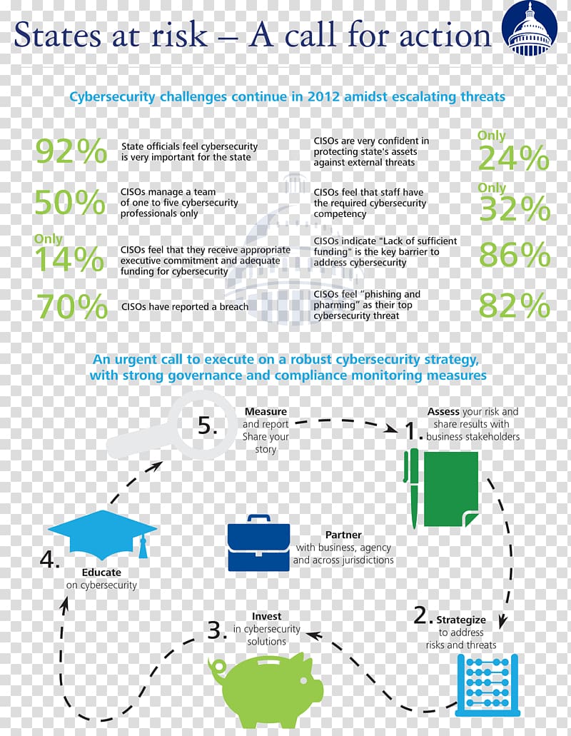 Water resources Document Green Organization, design transparent background PNG clipart