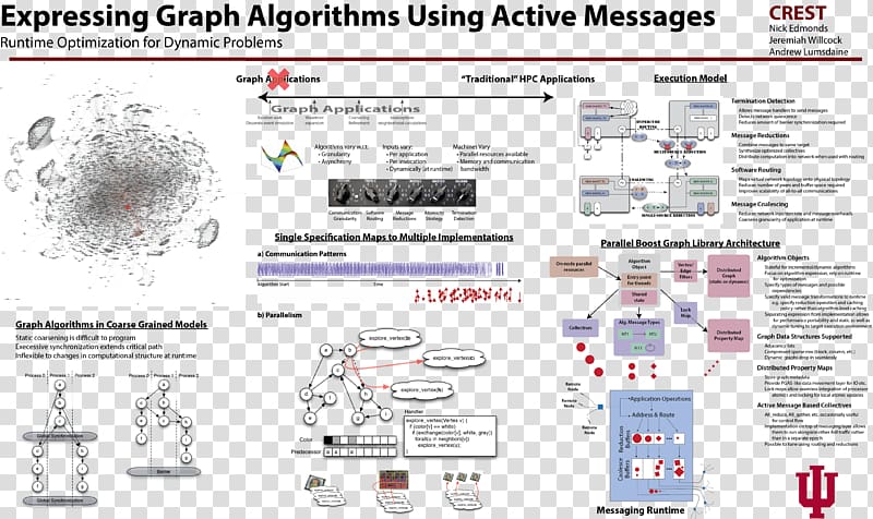 Graph theory Information Symposium on Principles and Practice of Parallel Programming Graph drawing Poster, combination of text and graph transparent background PNG clipart