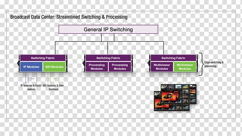 QSFP Transceiver Computer network Data center Broadcasting, node border transparent background PNG clipart