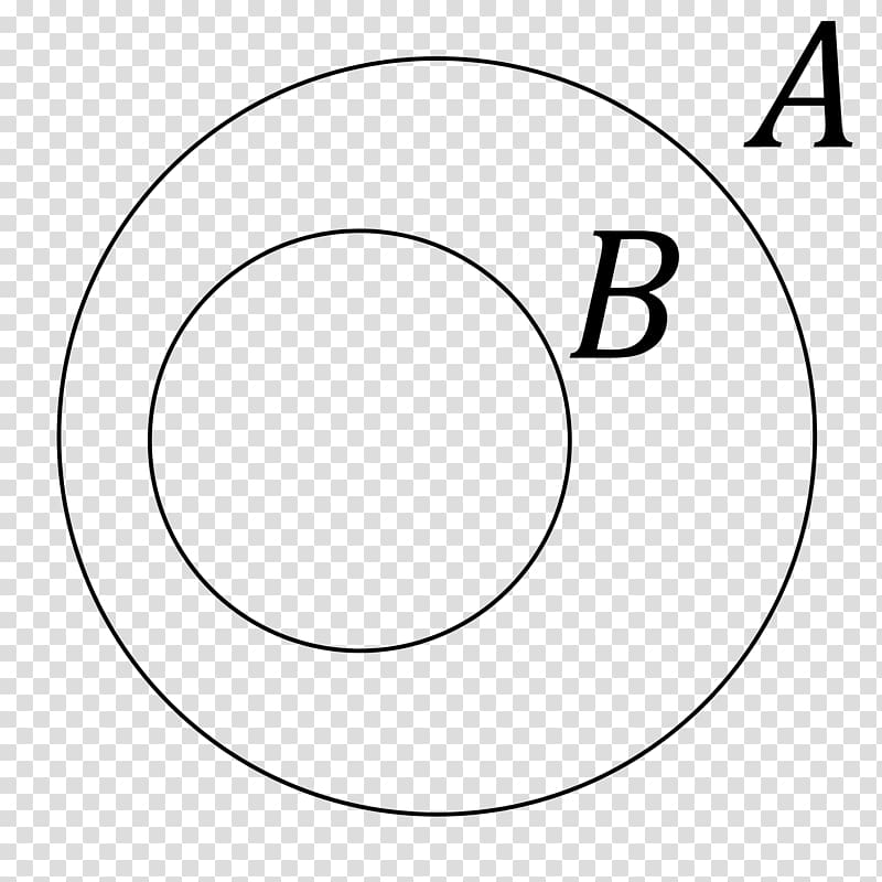 Venn diagram Subset Euler diagram, Mathematics transparent background PNG clipart