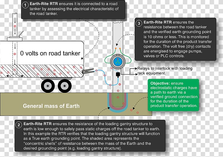 Car Ground Tank truck Electricity, crack road transparent background PNG clipart