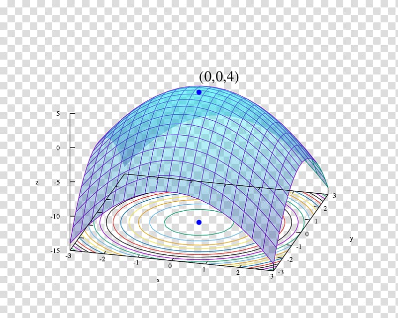 Mathematical optimization Mathematics Optimization problem Computer Science Algorithm, Mathematics transparent background PNG clipart