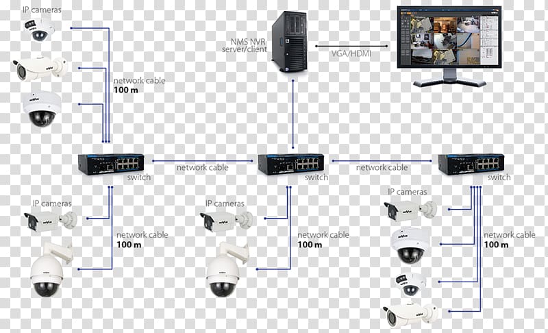 IP camera Closed-circuit television Wiring diagram System Computer network, Ip Code transparent background PNG clipart