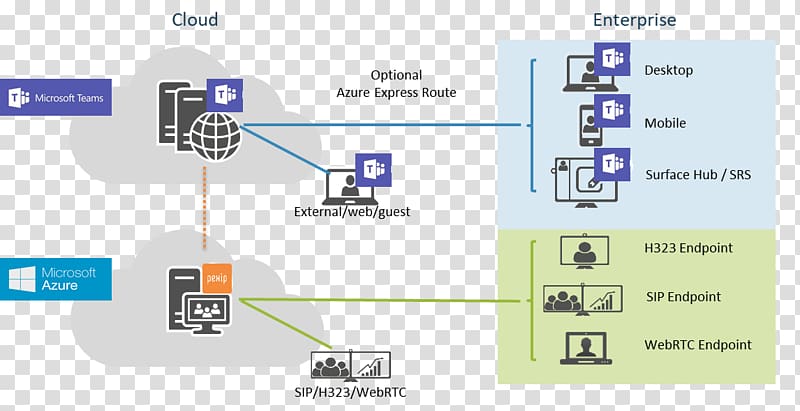 Skype for Business Microsoft Teams Microsoft Corporation, skype transparent background PNG clipart