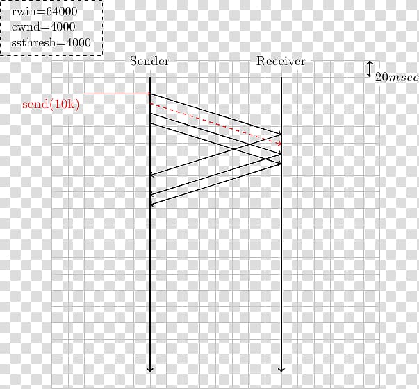 Transmission Control Protocol Drawing Retransmission Network congestion Diagram, Congestion transparent background PNG clipart