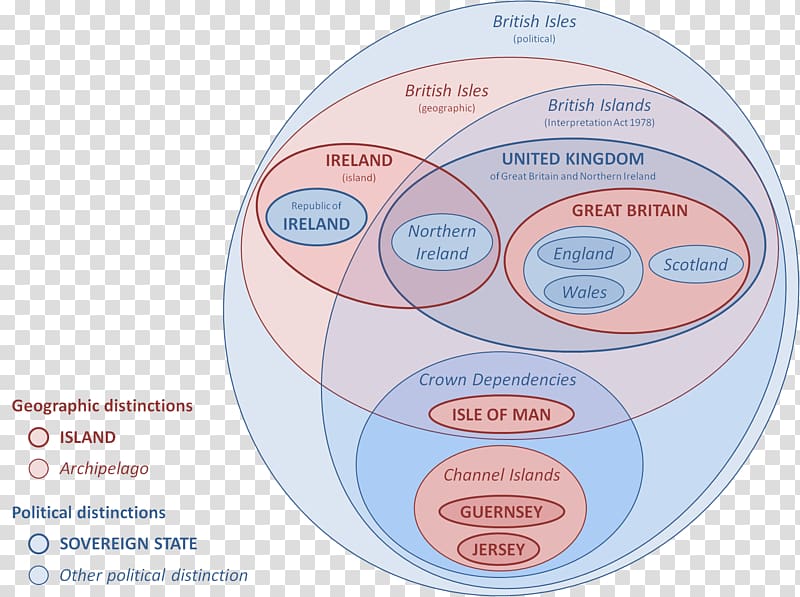 British Isles naming dispute Euler diagram Venn diagram, british isles transparent background PNG clipart
