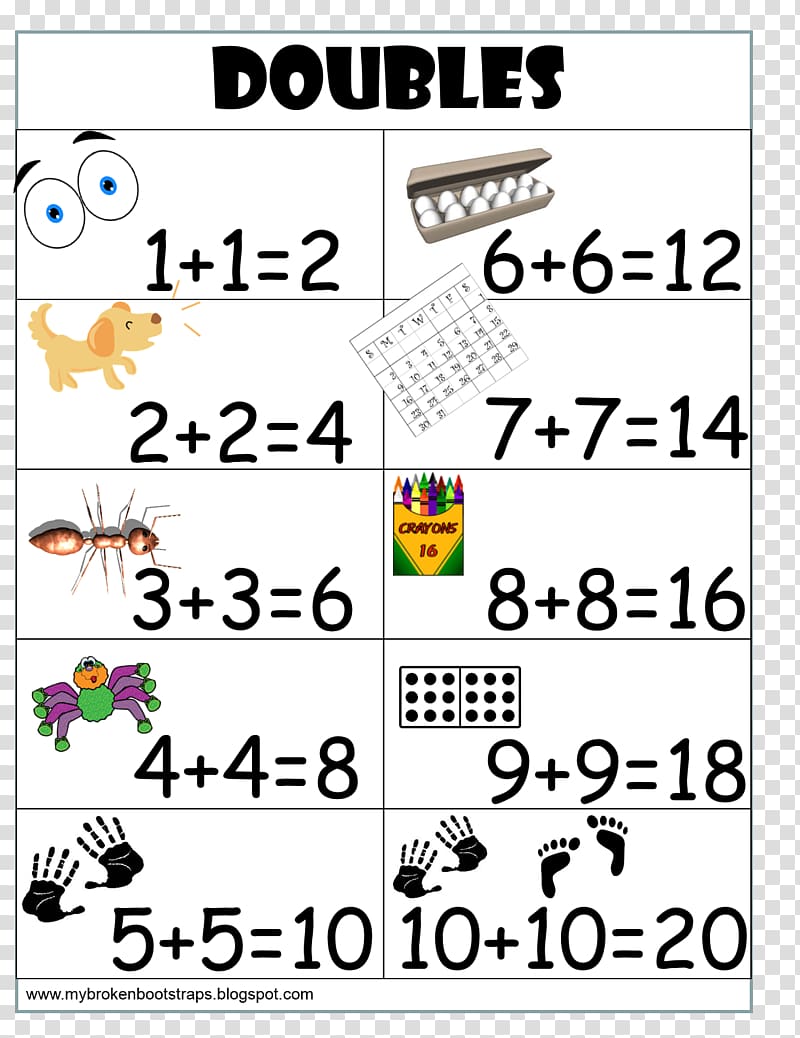 Mathematics Number Chart Addition First grade, Mathematics transparent background PNG clipart